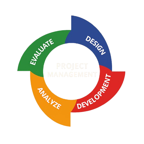 Project Management Cycle